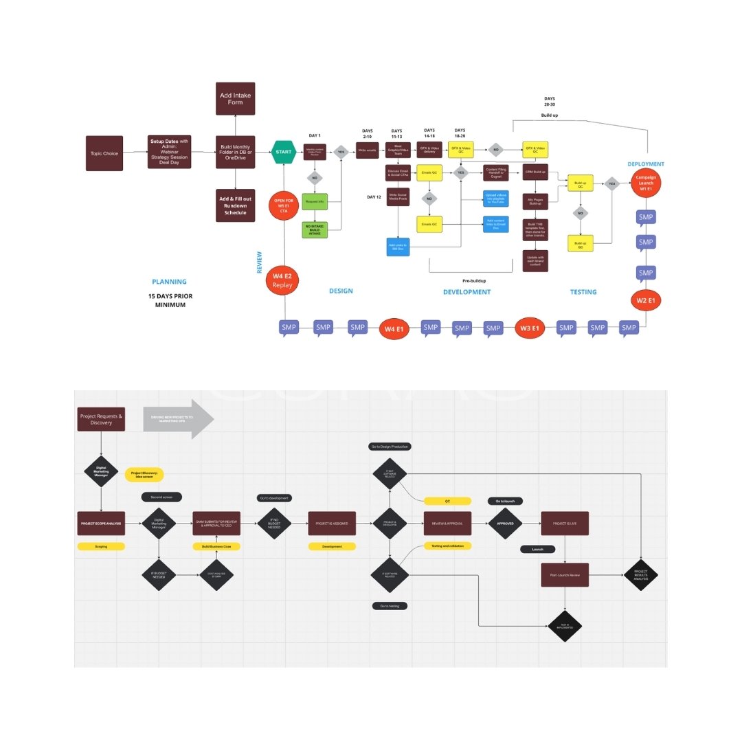 workflows picture NI
